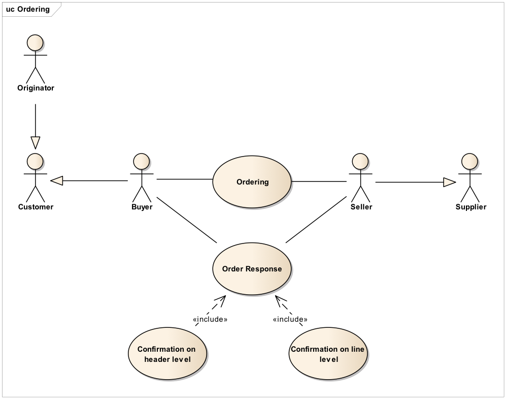 Roles in ordering