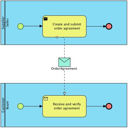 oa bpmn 1