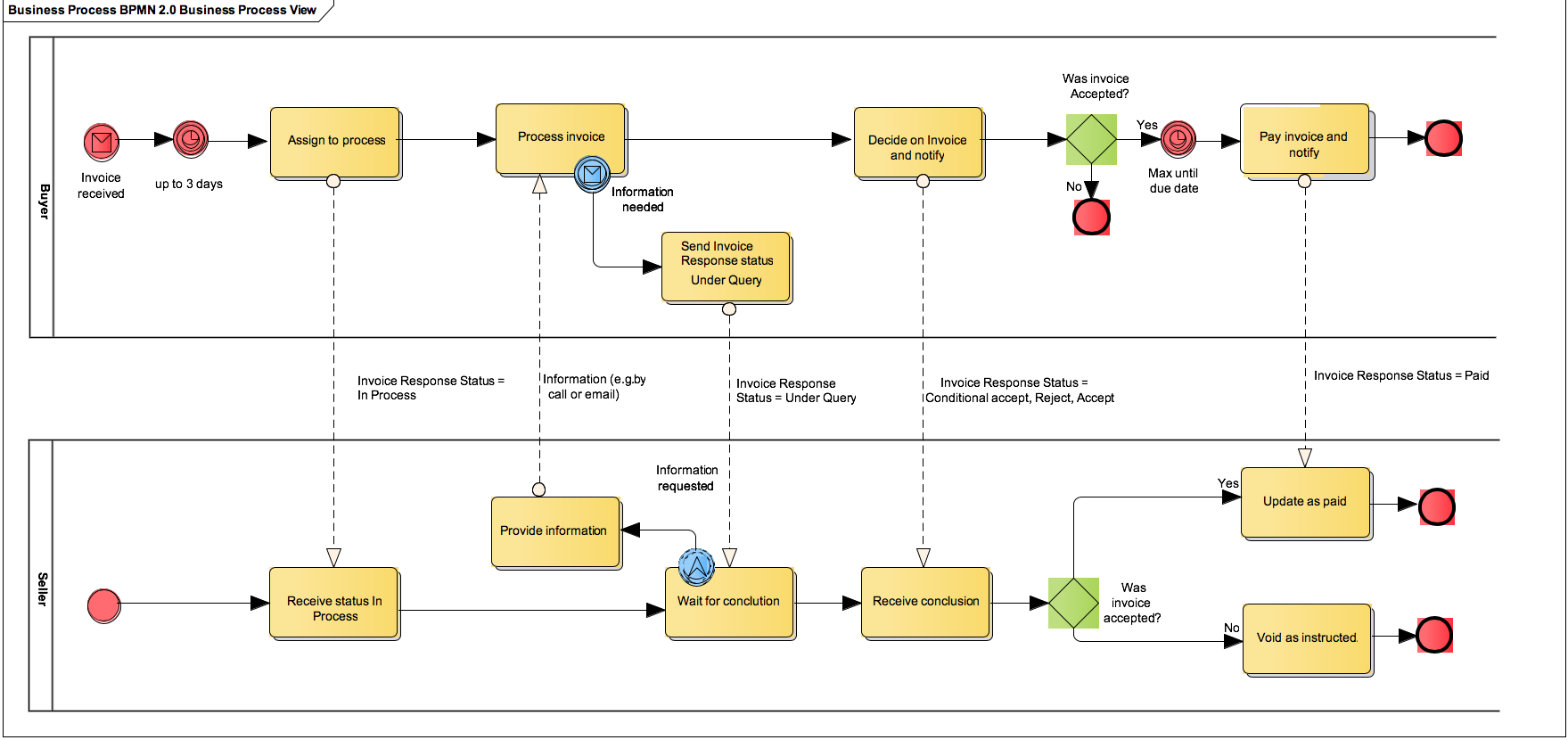 IMR bpmn