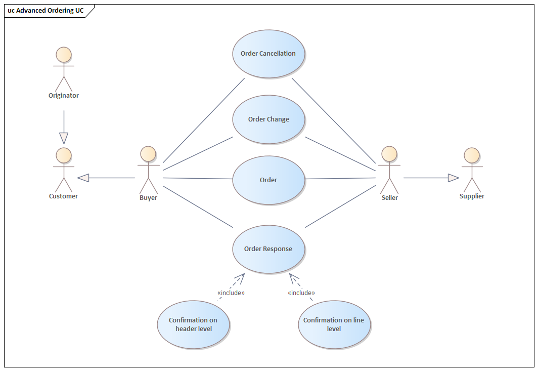 Roles in Advanced ordering