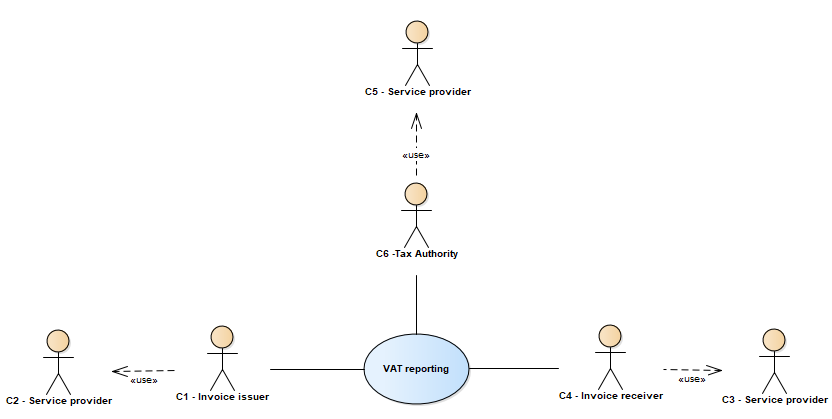 Functionality and roles